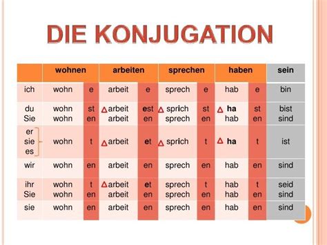 deutsch konjugation|Der Konjugator